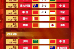世界杯预选赛焦点战：法国、意大利强势晋级，爱沙尼亚遭遇挑战